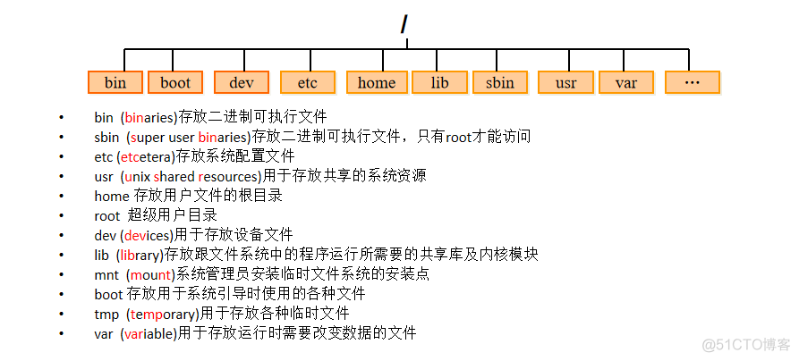 centos6 小版本 centos6下载_centos6 小版本_48