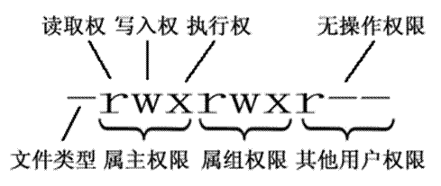 centos6 小版本 centos6下载_用户名_49