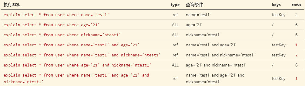 MySQL列分区合并 mysql合并两列_字段