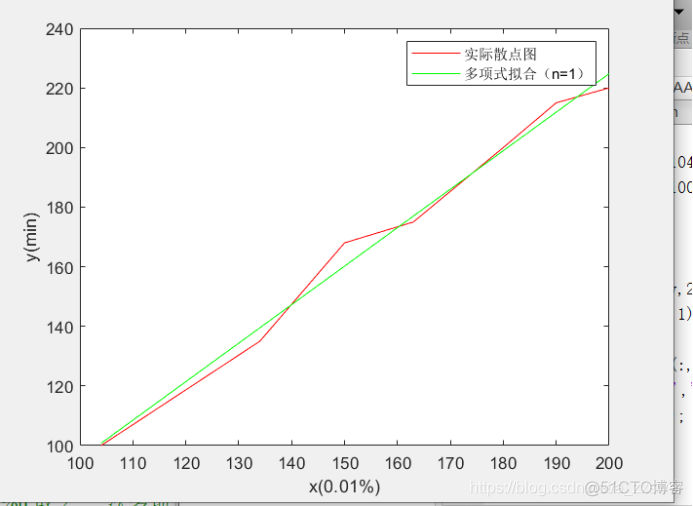 android sin线 cos线 sin cos 曲线_牛顿迭代法_14