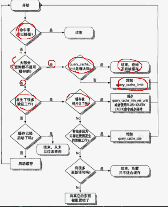 怎么查看MySQL的root 查看mysql的所有用户和权限_怎么查看MySQL的root_04