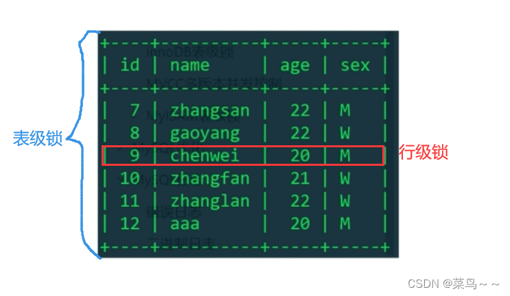 MySQL 可串行化 使用快照 mysql串行化锁_mysql_02