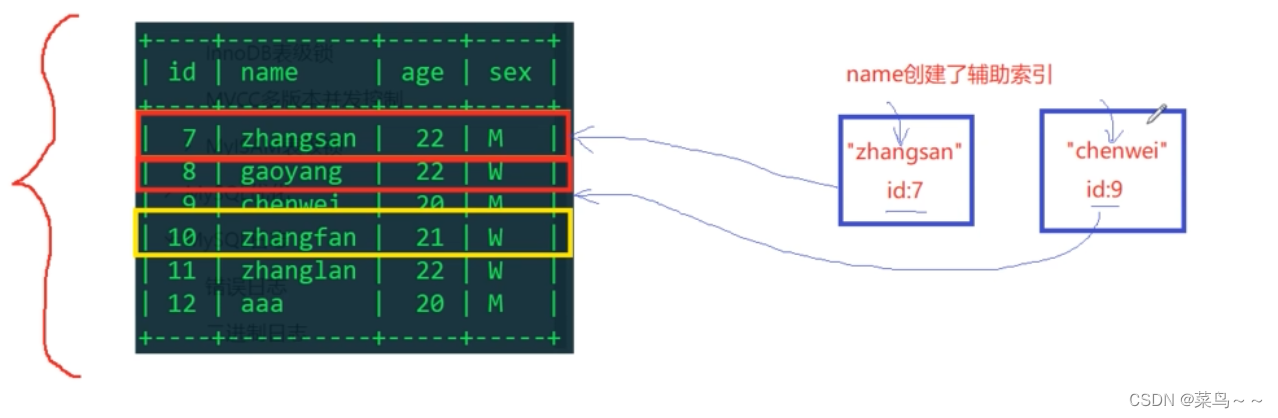 MySQL 可串行化 使用快照 mysql串行化锁_java_15