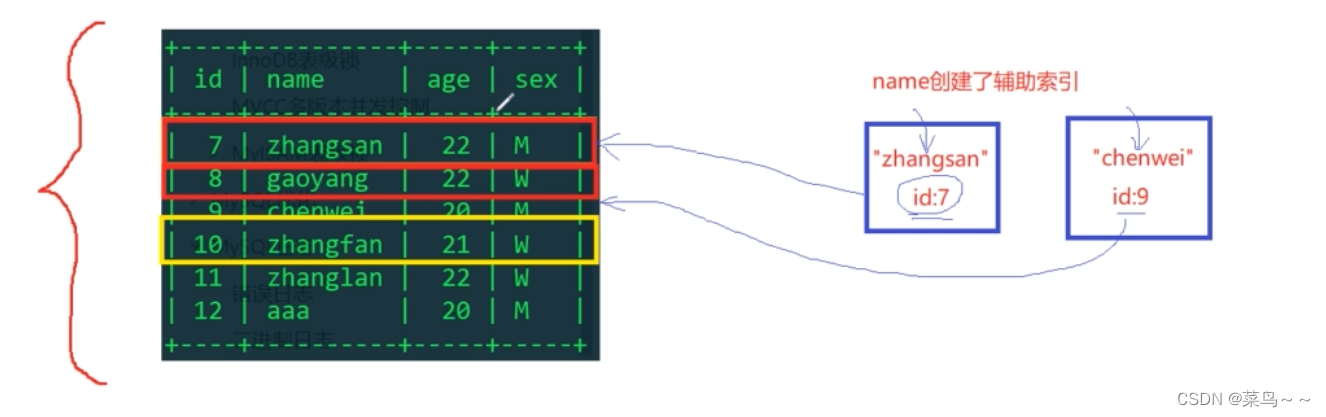 MySQL 可串行化 使用快照 mysql串行化锁_数据_22