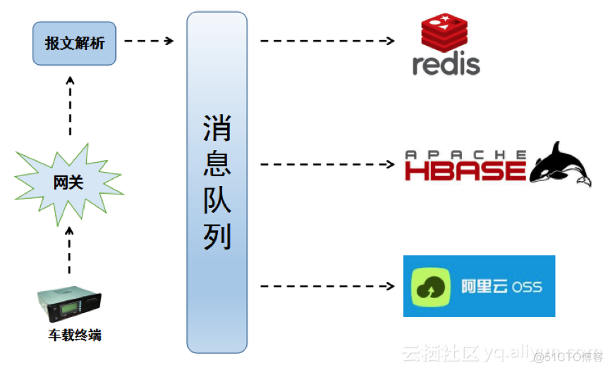 新能源汽车离线数仓hadoopHA 新能源汽车离线数仓_数据库