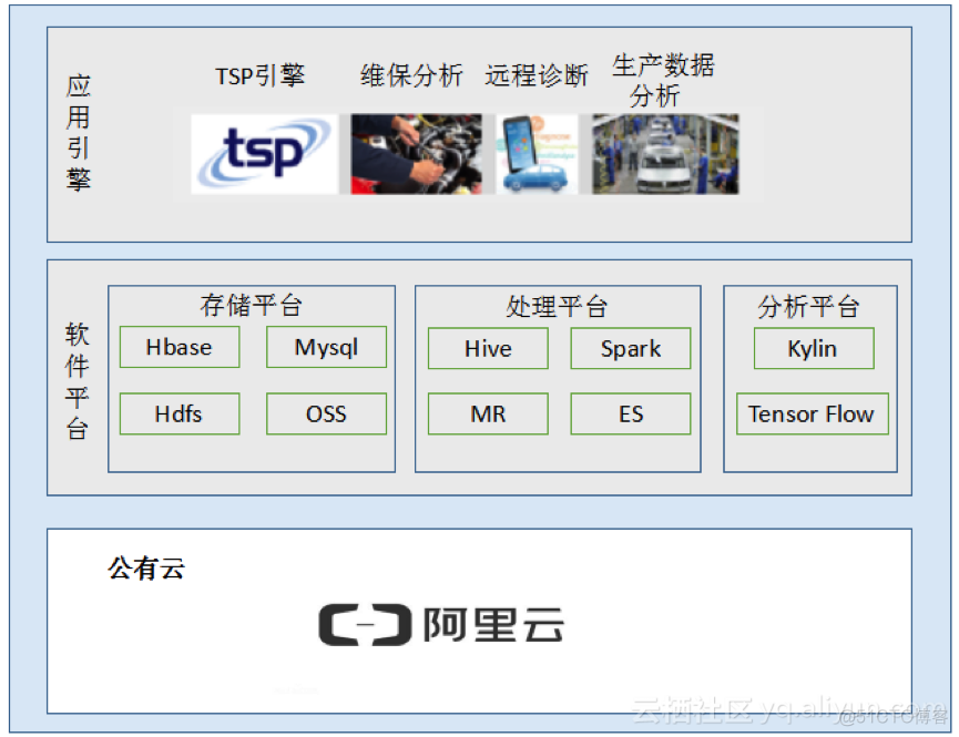 新能源汽车离线数仓hadoopHA 新能源汽车离线数仓_新能源汽车离线数仓hadoopHA_06