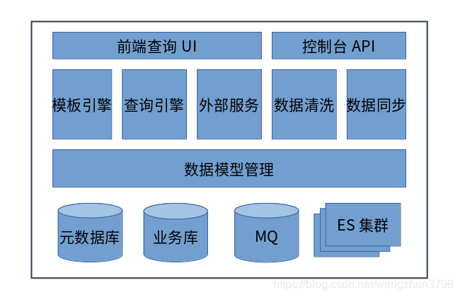 系统架构网络架构区别 系统架构定义_数据