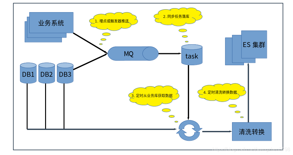 系统架构网络架构区别 系统架构定义_自定义_02