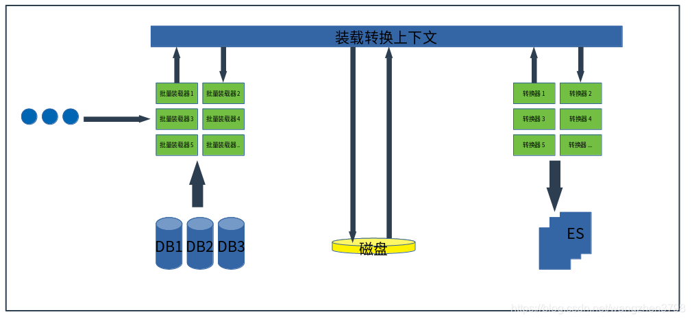 系统架构网络架构区别 系统架构定义_数据模型_03