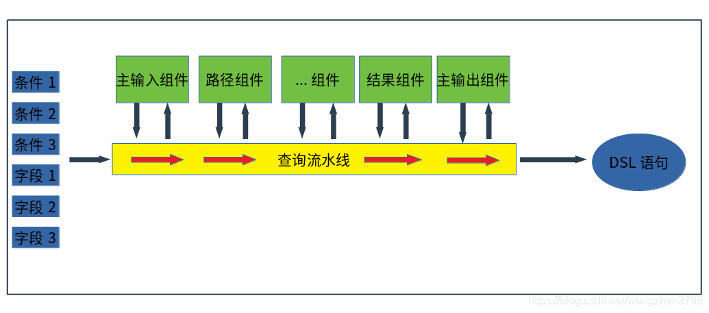 系统架构网络架构区别 系统架构定义_数据模型_04