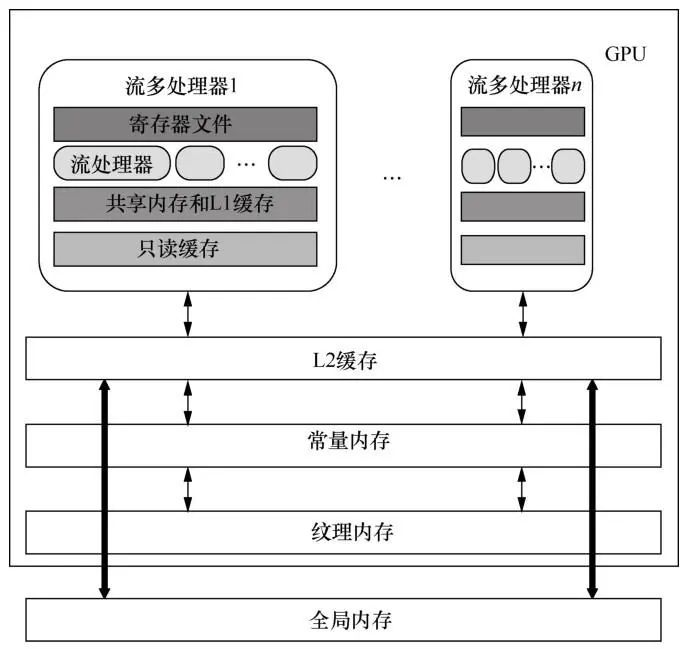 GPU内存分配设置 gpu 内存_分布式_03