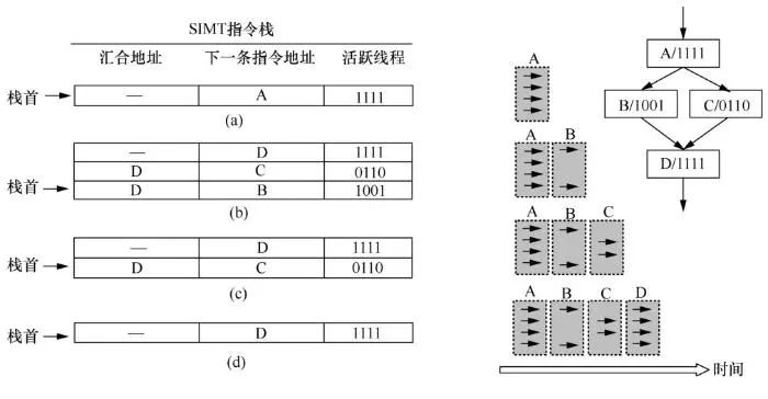 GPU内存分配设置 gpu 内存_分布式_08