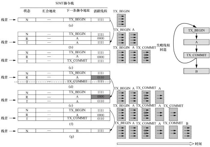 GPU内存分配设置 gpu 内存_编程语言_09