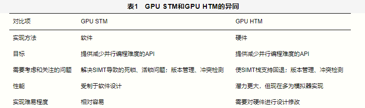 GPU内存分配设置 gpu 内存_编程语言_11