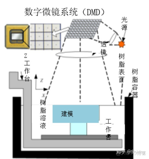 DLP业务架构 dlp技术_DLP业务架构_02