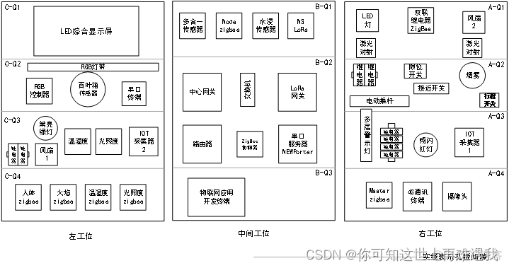 中职物联网技能大赛Python 中职物联网技能大赛_云服务