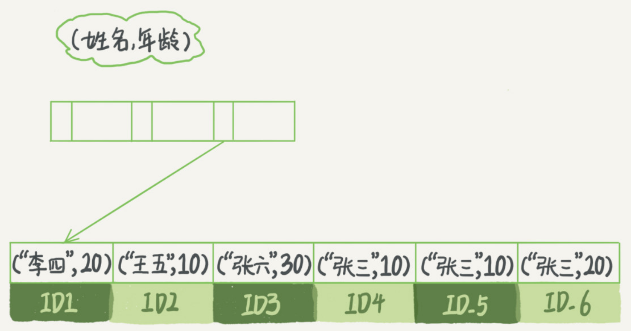 怎么判断是否走索引 怎么查看有没有走索引_怎么判断是否走索引_02