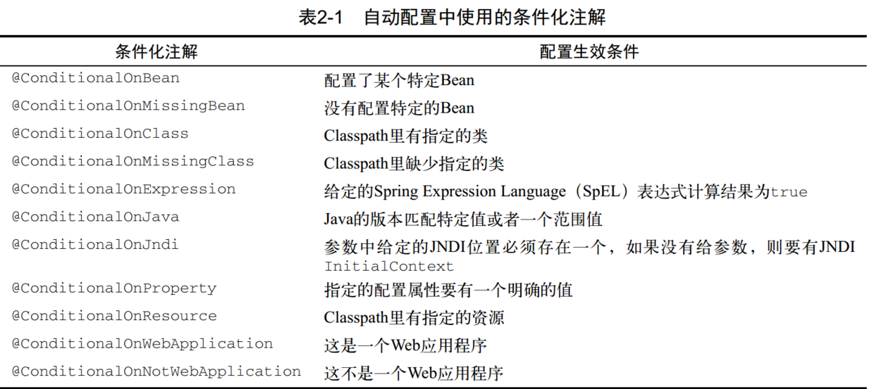 基于Spring Boot的 系统架构设计图 springboot技术架构图_spring