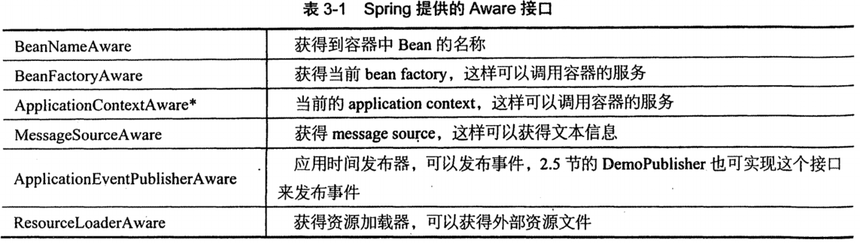 基于Spring Boot的 系统架构设计图 springboot技术架构图_tomcat_02