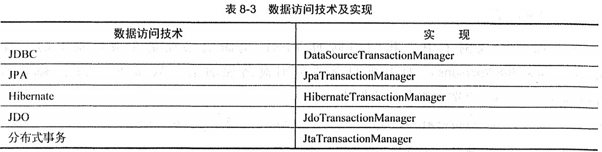 基于Spring Boot的 系统架构设计图 springboot技术架构图_System_12