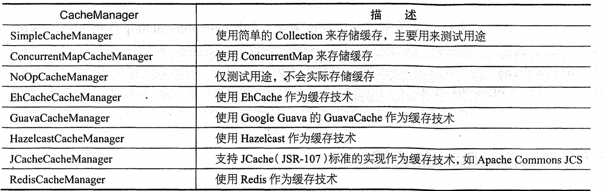 基于Spring Boot的 系统架构设计图 springboot技术架构图_spring boot_13