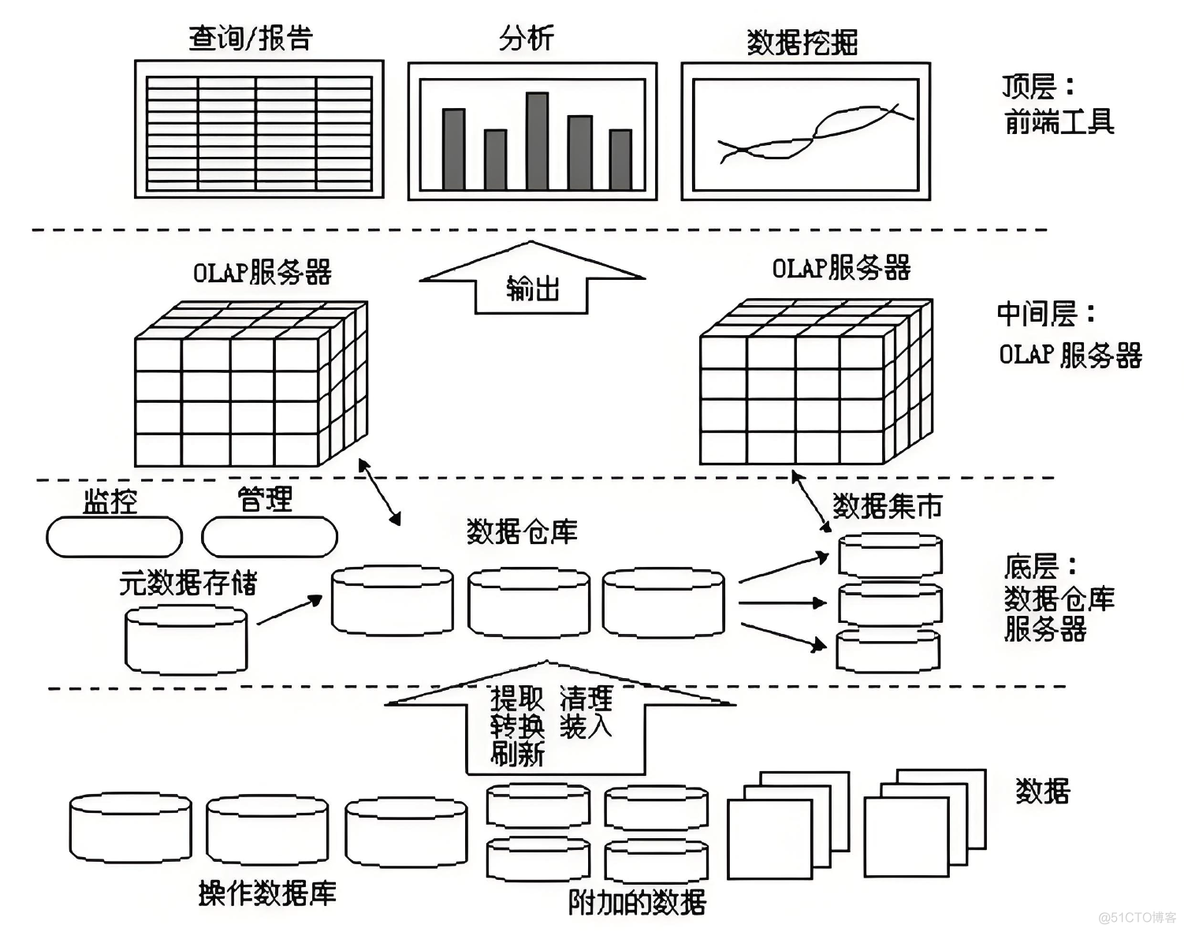 第四阶段是物联网的未来阶段 物联网新四层架构_网络层_03