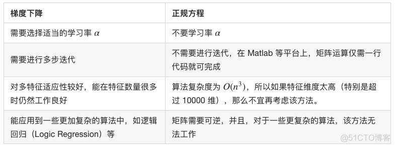 机器学习吴恩达课程资料 吴恩达机器学课程笔记_机器学习吴恩达课程资料_06