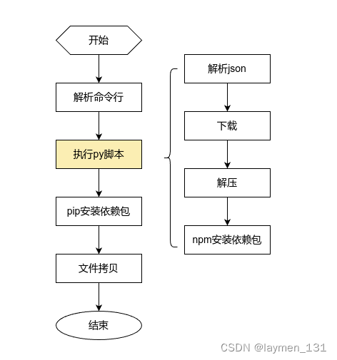 鸿蒙操作系统 体系架构 鸿蒙系统架构图_linux_02