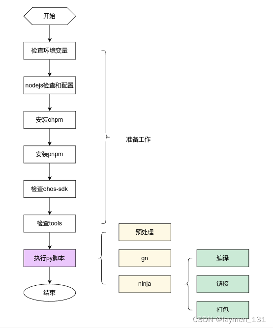 鸿蒙操作系统 体系架构 鸿蒙系统架构图_harmonyos_03