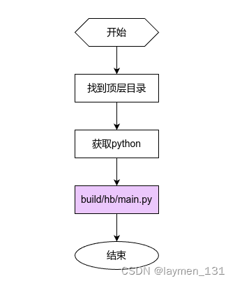 鸿蒙操作系统 体系架构 鸿蒙系统架构图_harmonyos_04