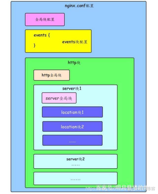 单体服务负载均衡 负载均衡服务器配置_Nginx