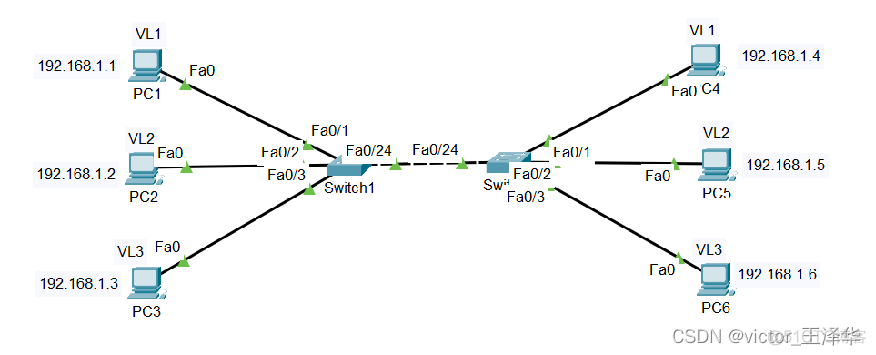 trunk vlan和access vlan区别 trunk和vlan的关系_网络