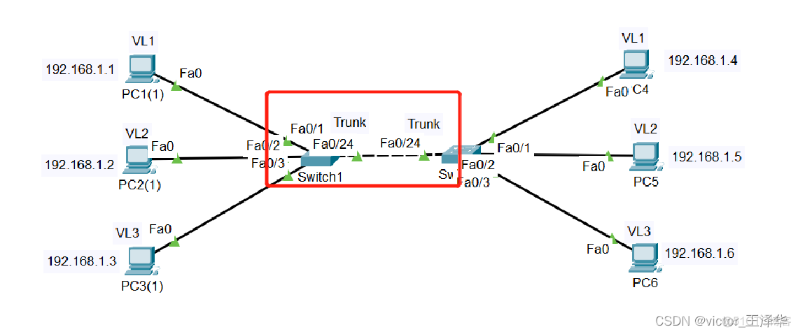 trunk vlan和access vlan区别 trunk和vlan的关系_服务器_02