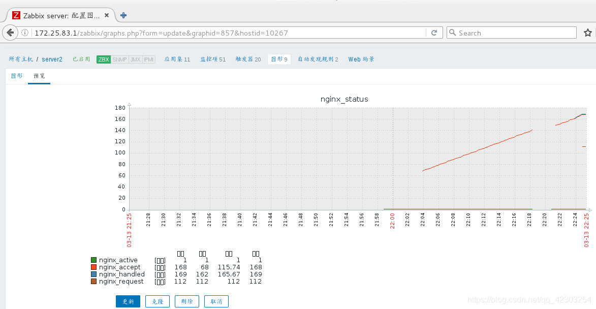 zabbix 连上数据库一会就断开无法连接 zabbix支持的数据库_mysql_18