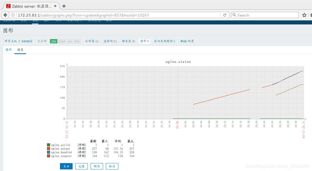 zabbix 连上数据库一会就断开无法连接 zabbix支持的数据库_nginx_19