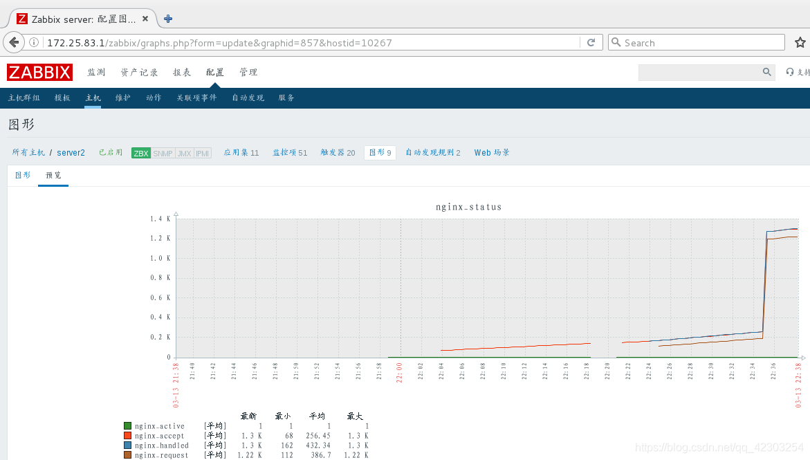 zabbix 连上数据库一会就断开无法连接 zabbix支持的数据库_mysql_20