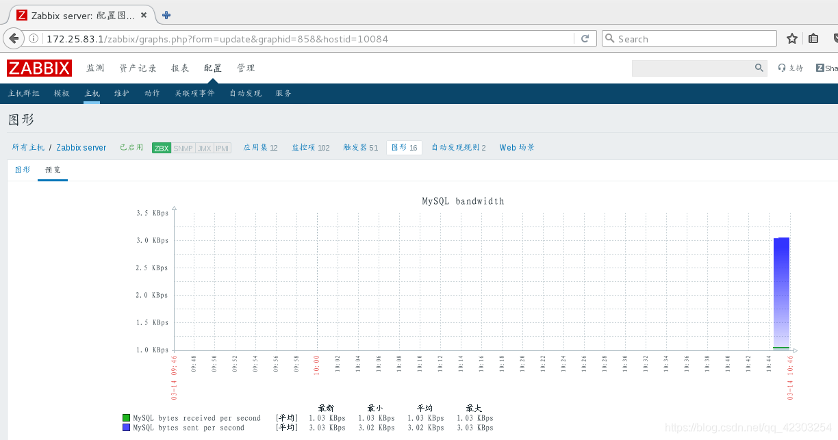 zabbix 连上数据库一会就断开无法连接 zabbix支持的数据库_mysql_25