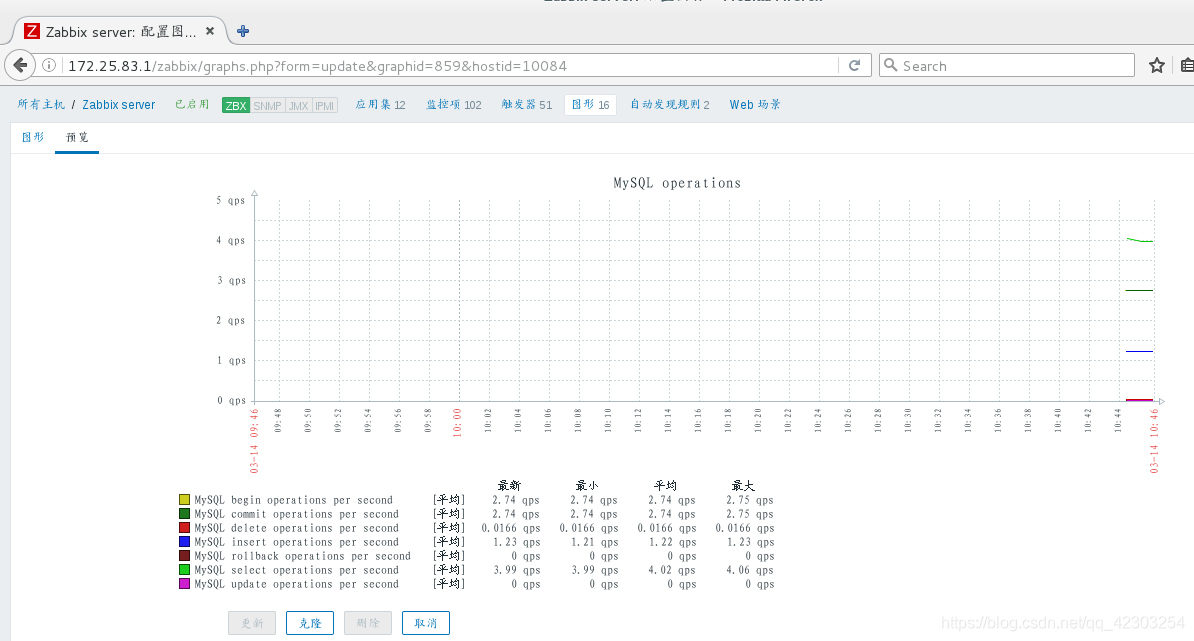 zabbix 连上数据库一会就断开无法连接 zabbix支持的数据库_nginx_26