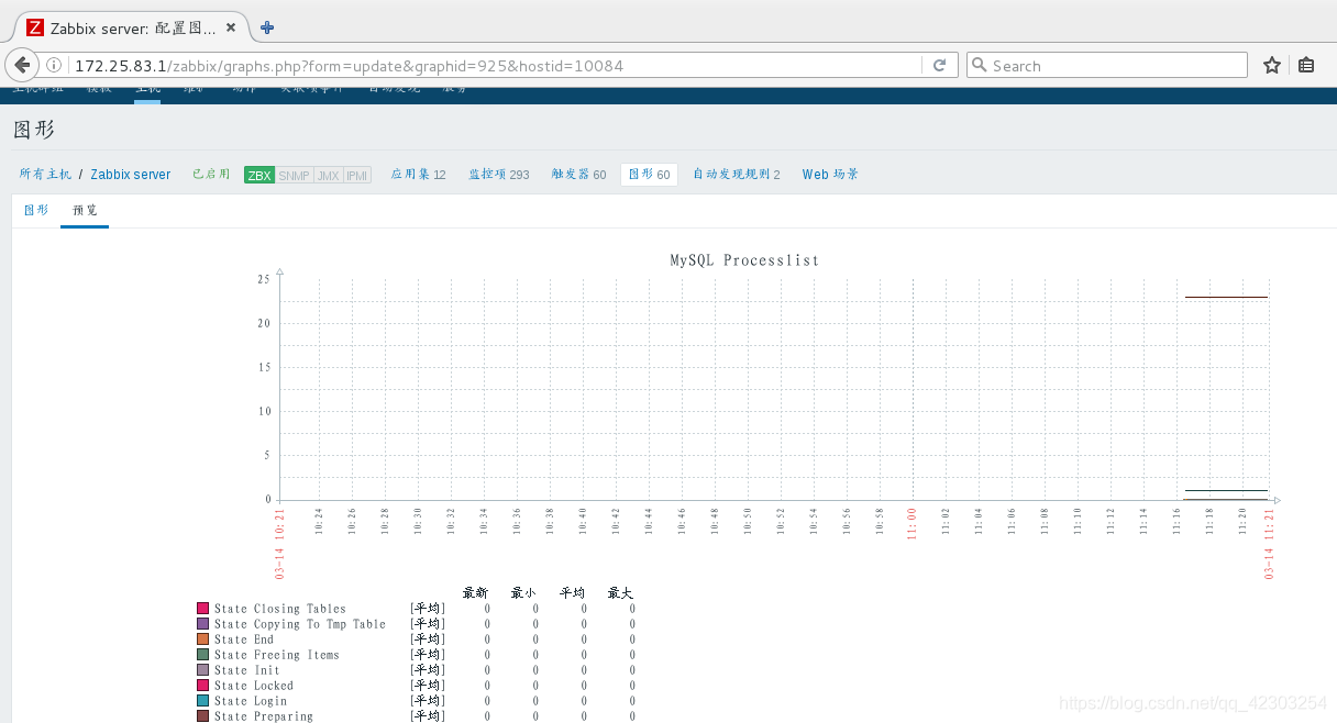 zabbix 连上数据库一会就断开无法连接 zabbix支持的数据库_键值_36