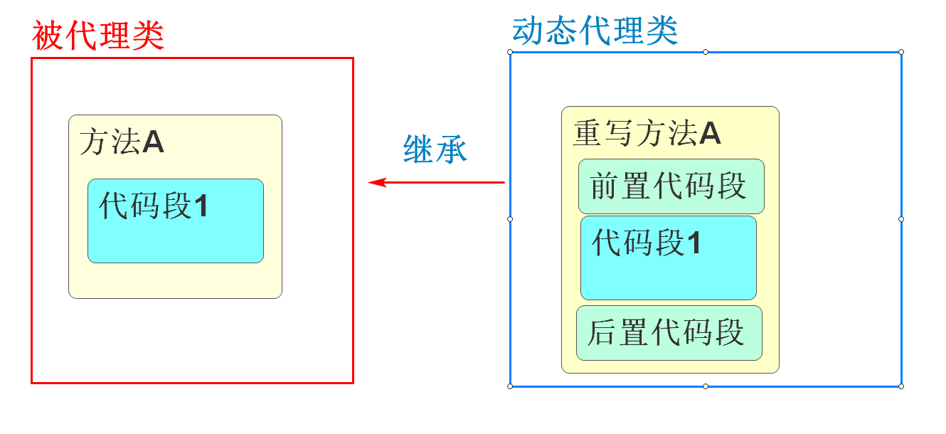 spring切面没生效 spring aop切面_System_02