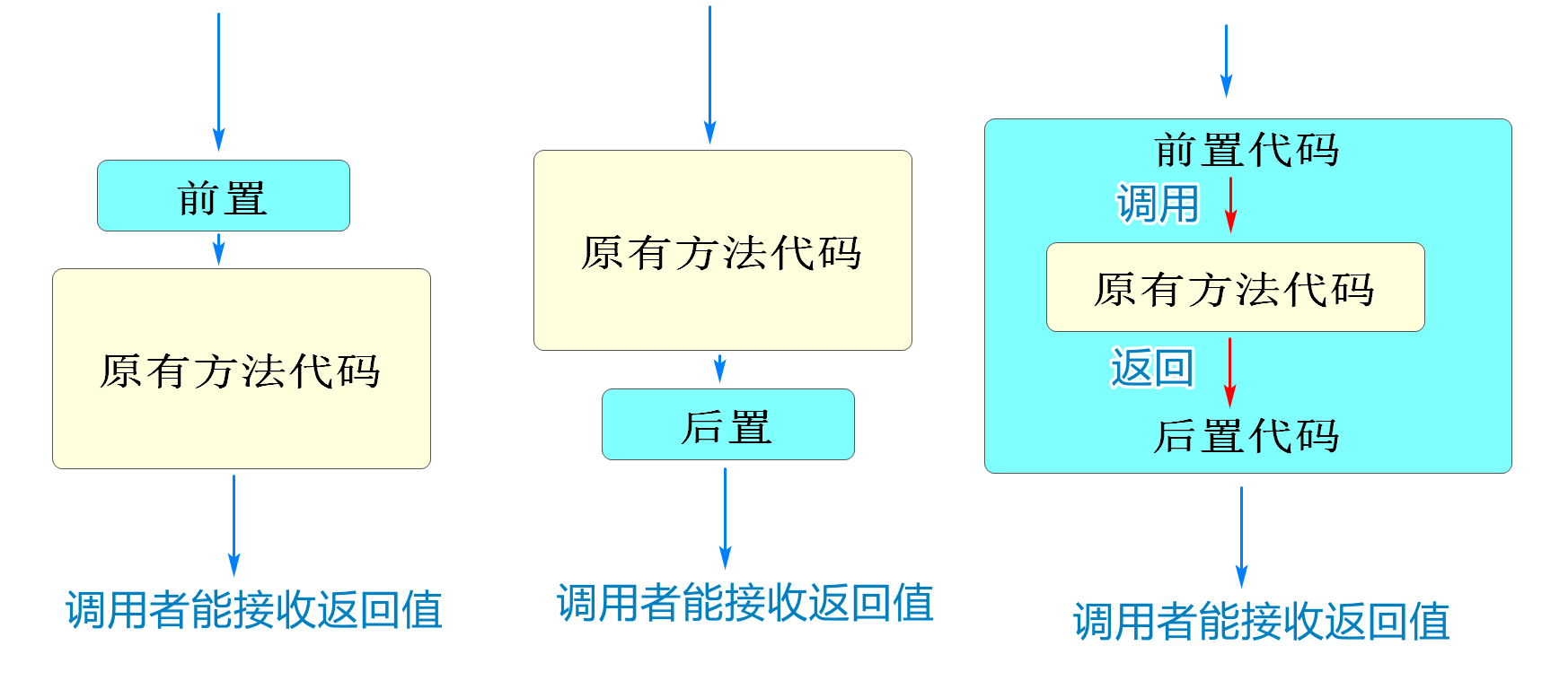 spring切面没生效 spring aop切面_方法名_03