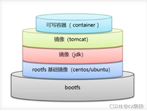 vite 相关配置 docker vim docker_docker_03