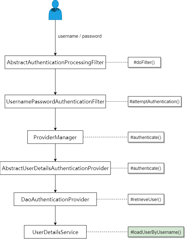 spring nacos 带密码 spring security 密码_spring boot_02