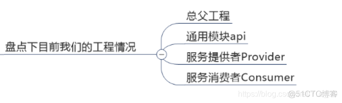 spring eureka 优雅下线 springcloud eureka底层原理_Server_04