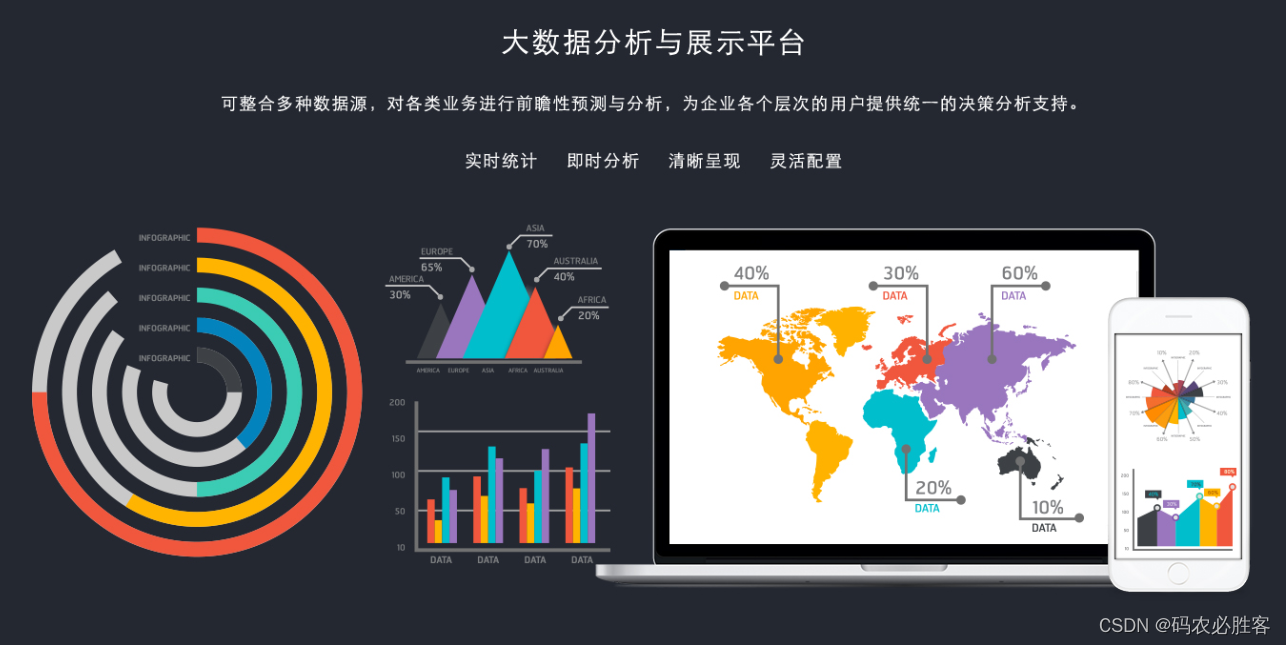 python数据分析分布曲线 python数据分析步骤_python数据分析分布曲线