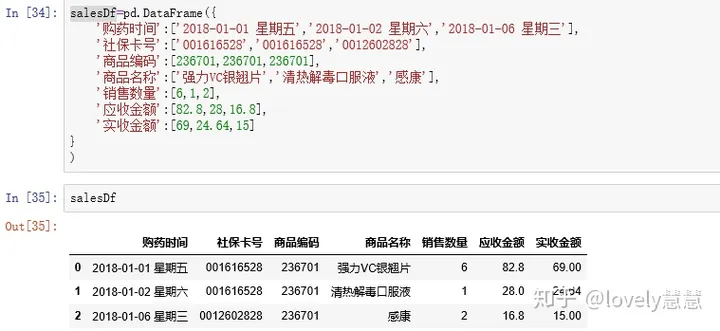 python数据分析分布曲线 python数据分析步骤_python数据分析分布曲线_10