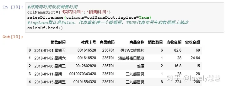 python数据分析分布曲线 python数据分析步骤_数据分析_16