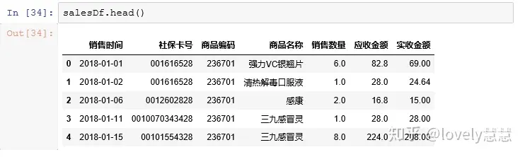 python数据分析分布曲线 python数据分析步骤_数据分析_20