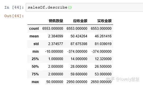 python数据分析分布曲线 python数据分析步骤_数据分析_23