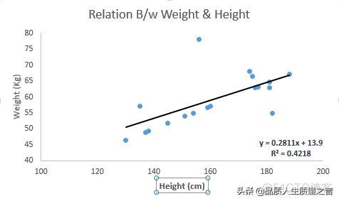 r回归结果分析 用r做回归分析_r ridge回归_03